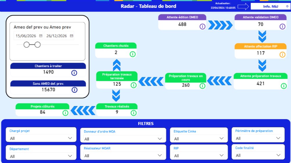 Aperçu du projet Radar, suivi des affaires